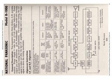 National Panasonic_National_Panasonic_Matsushita_Technics-R1000_Radar Matic-1967.RTV.Radio preview